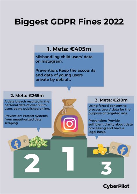 gdpr fines to date